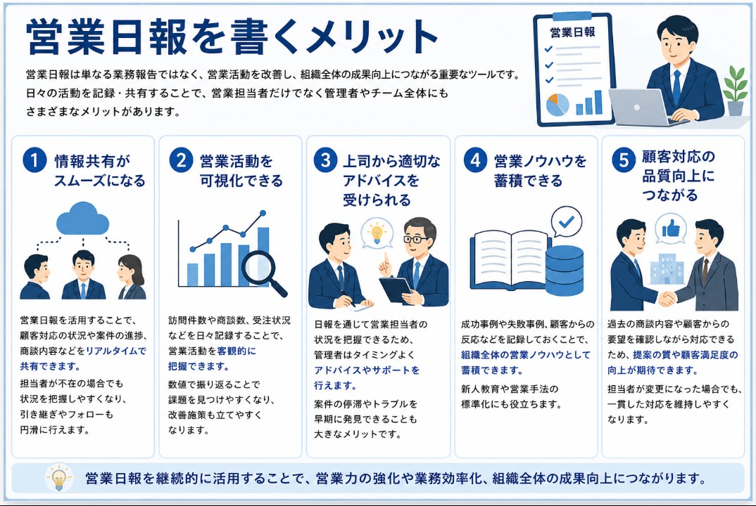 営業日報を書くメリット