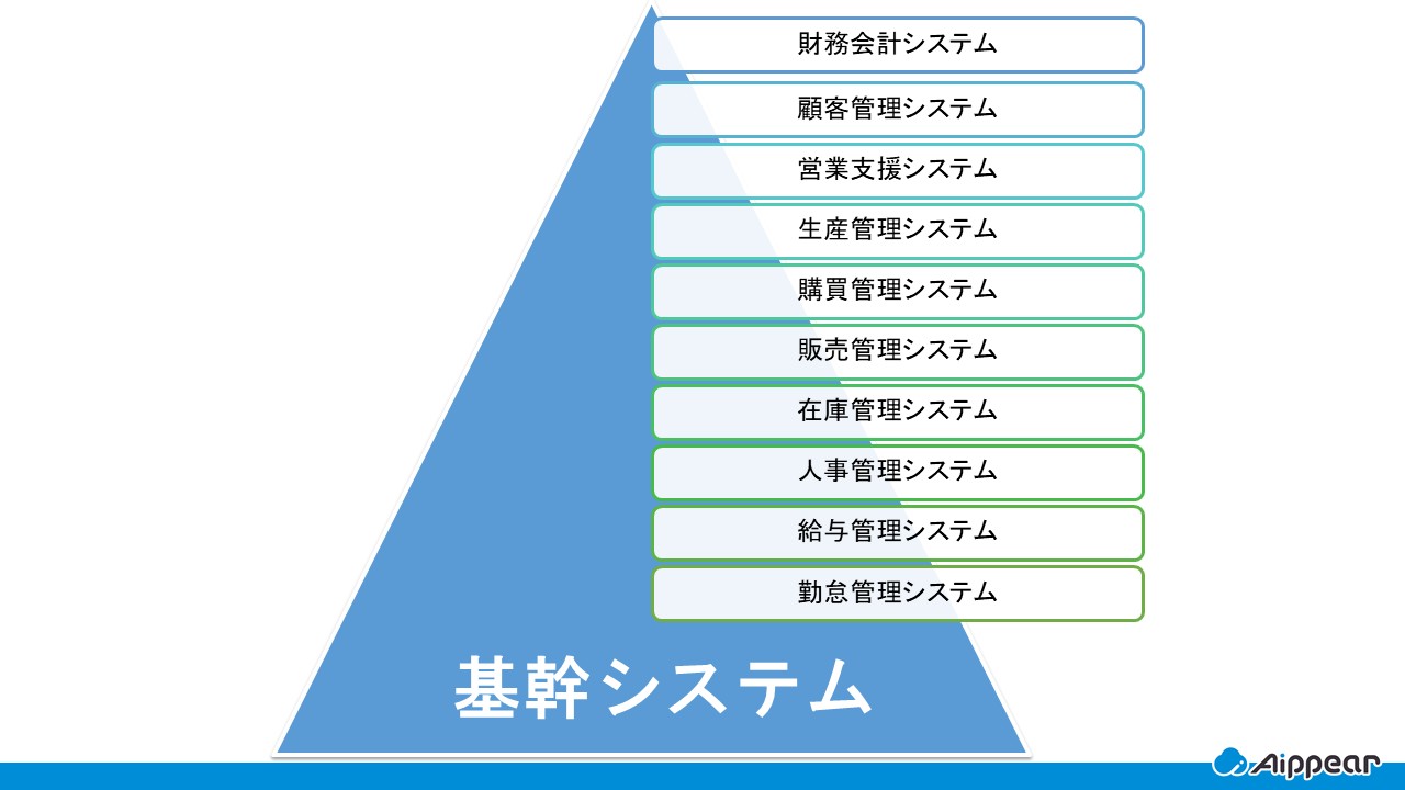 基幹システムの主な種類とそれぞれの特徴