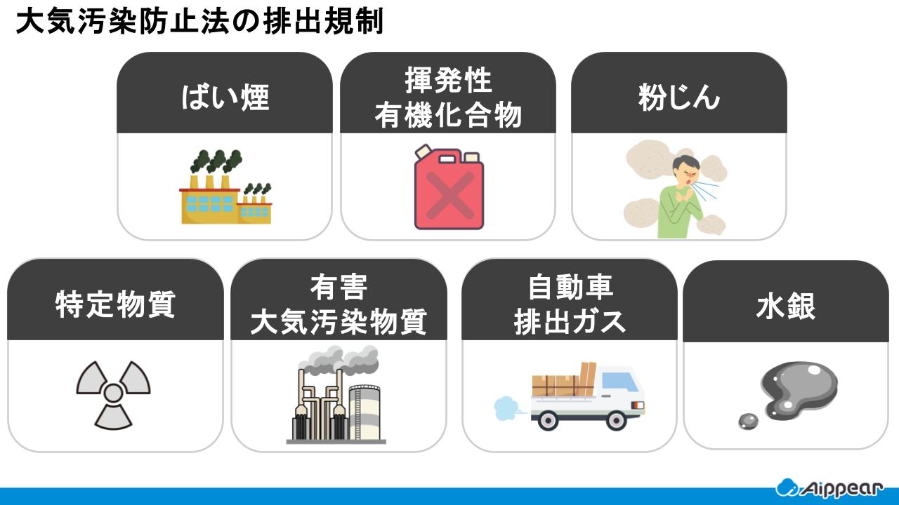 大気汚染防止法の排出規制