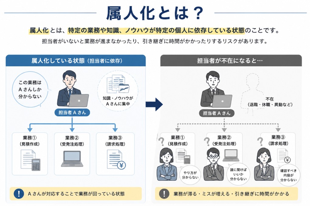属人化とは？