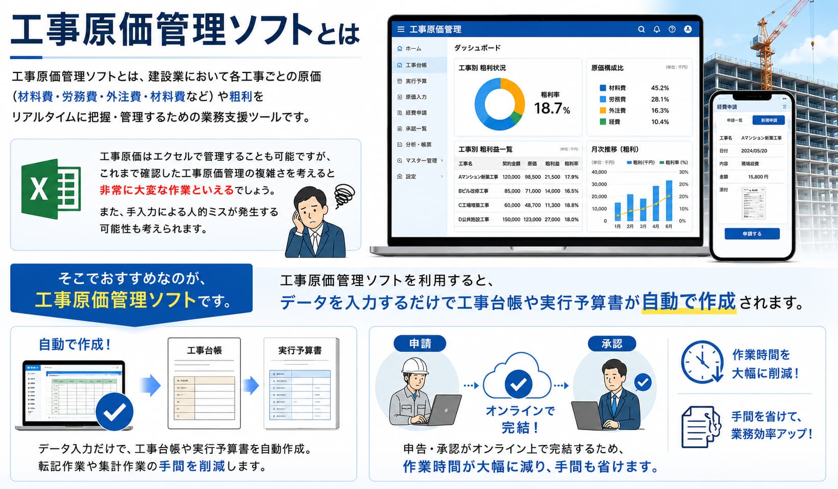 工事原価管理ソフトとは