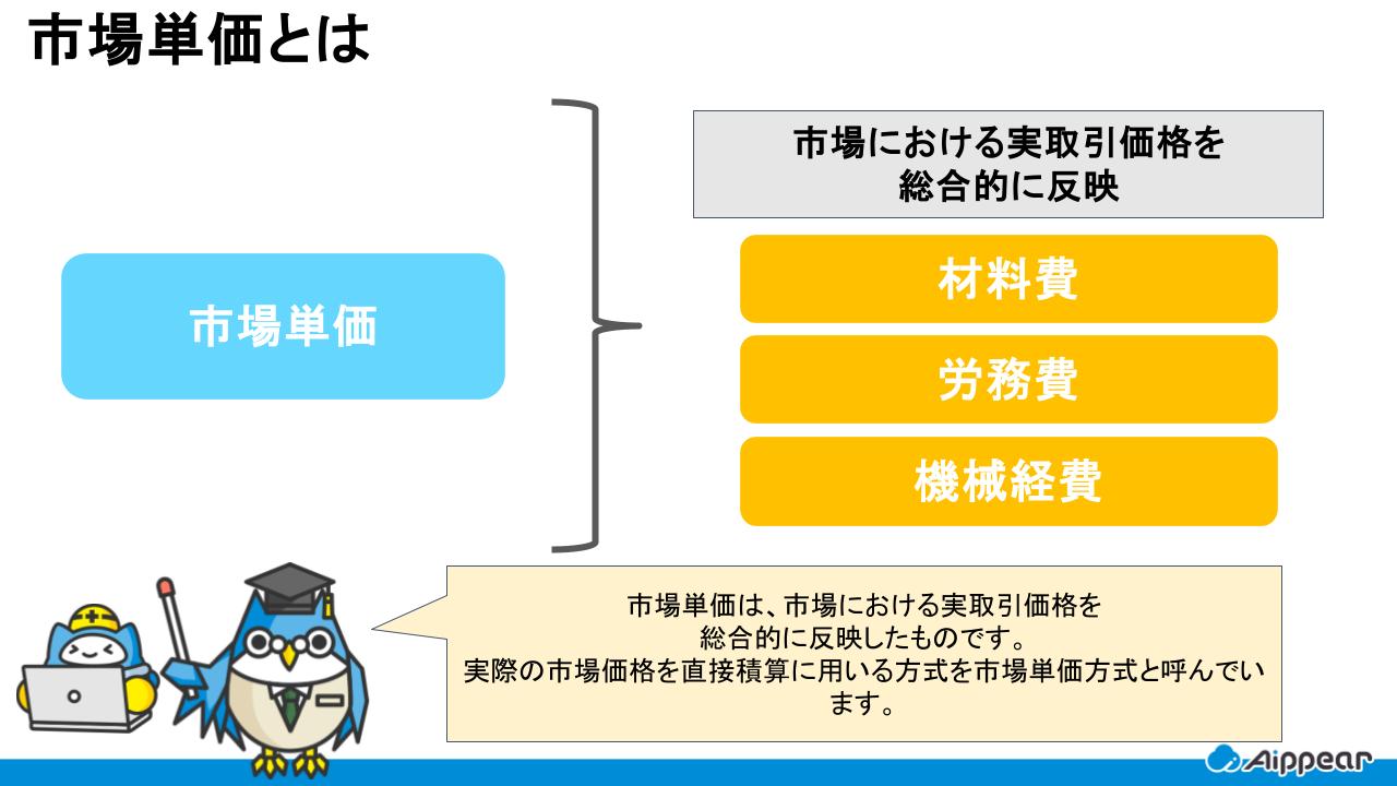 市場単価とは