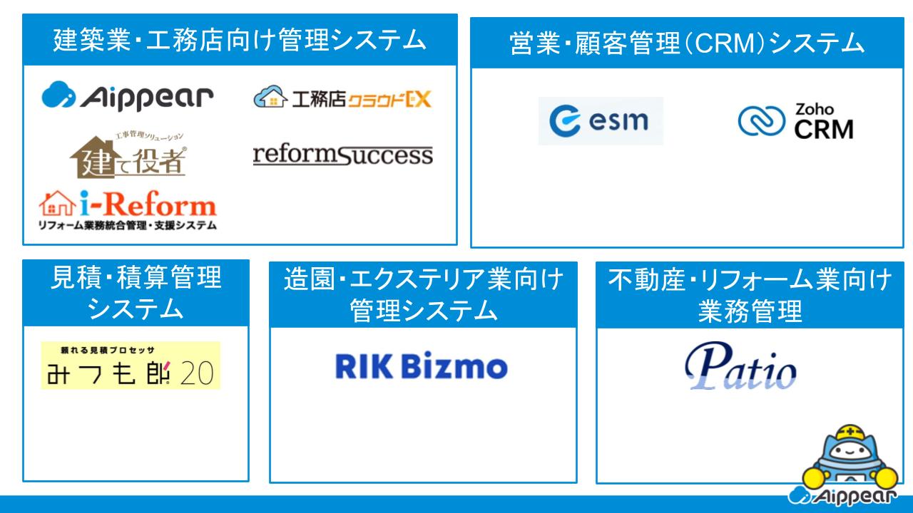 建築業(リフォーム・工務店)向け顧客管理システム カオスマップ