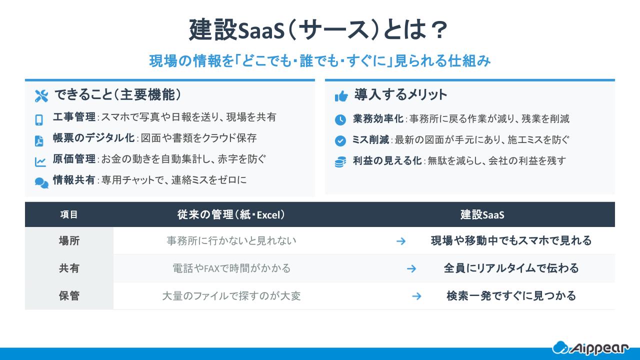 建設SaaSとは？主な機能や選び方のポイント、最新情報まで解説