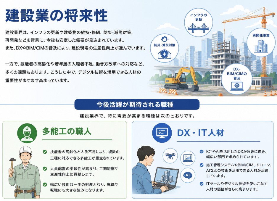 建設業の将来性