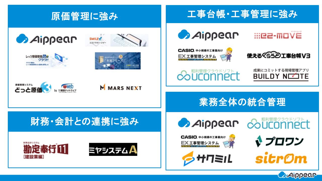 建設業向け工事原価管理ソフト カオスマップ