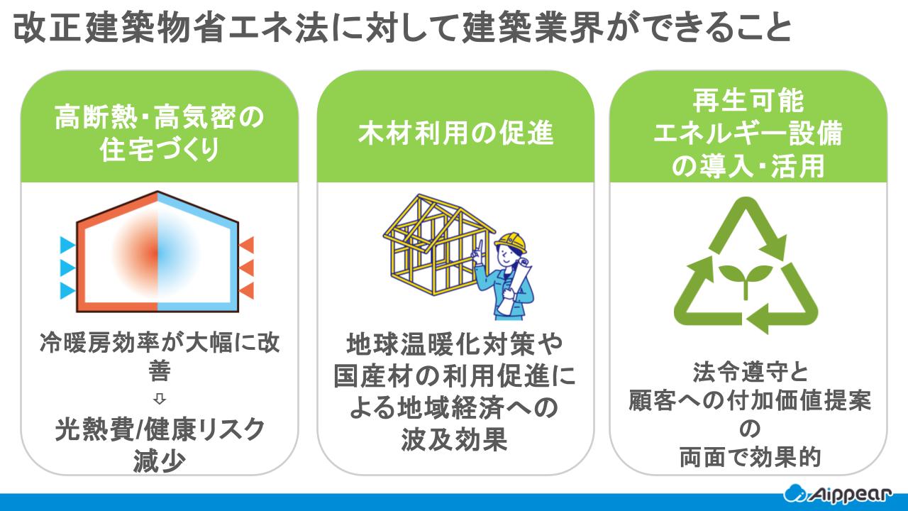 改正建築物省エネ法に対して建築業界ができること