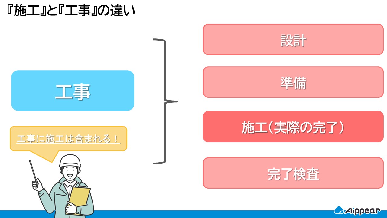 「施工」と「工事」の違い