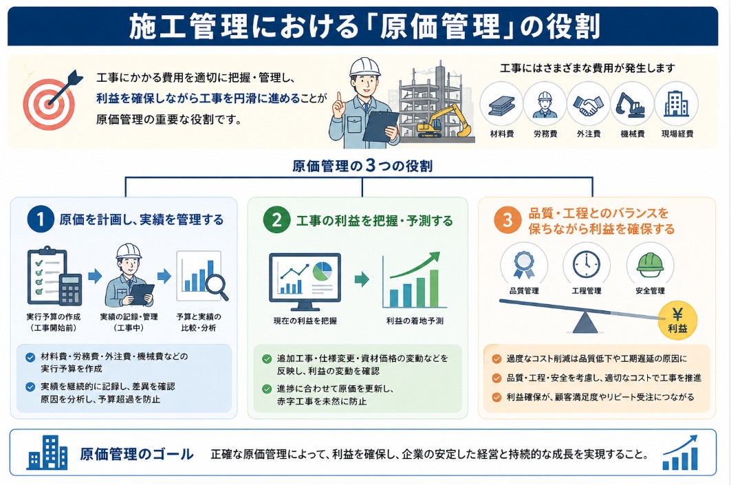 施工管理における「原価管理」の役割