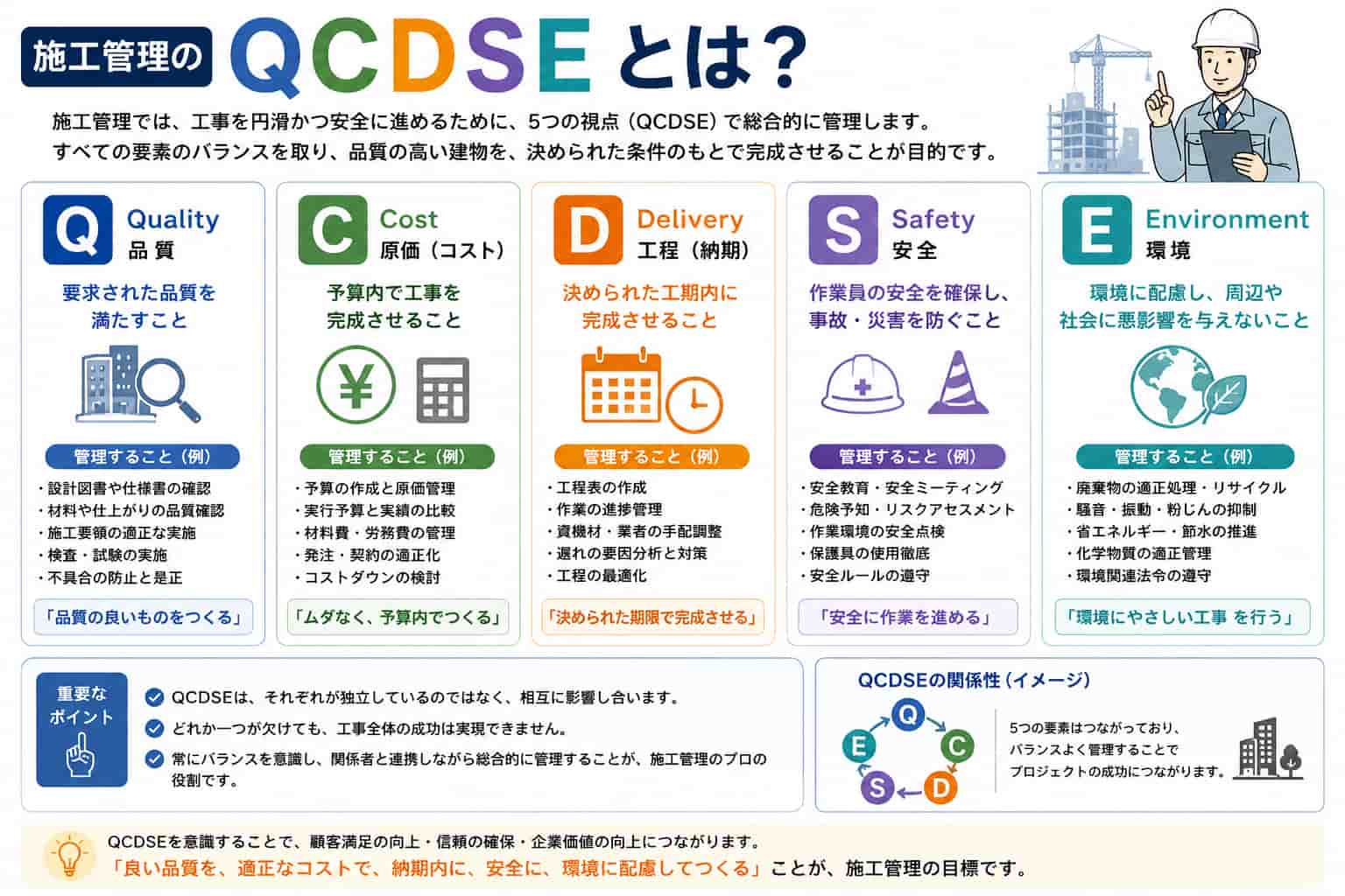 QCDSEとは