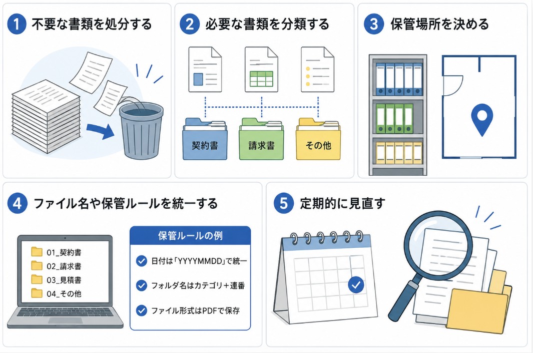 書類整理とは？基本の考え方