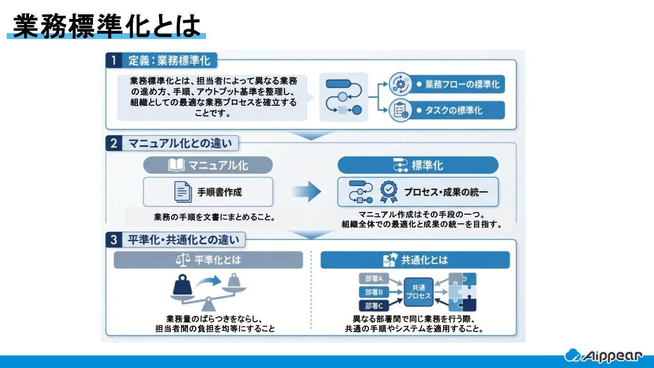 業務標準化とは