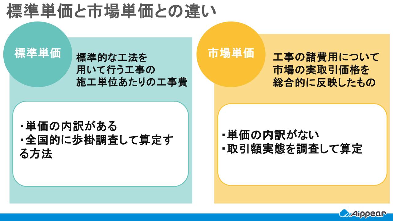標準単価と市場単価との違い