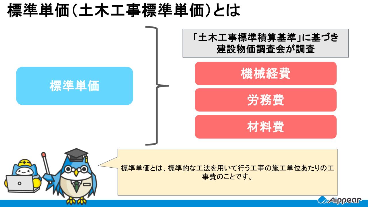 標準単価（土木工事標準単価）とは