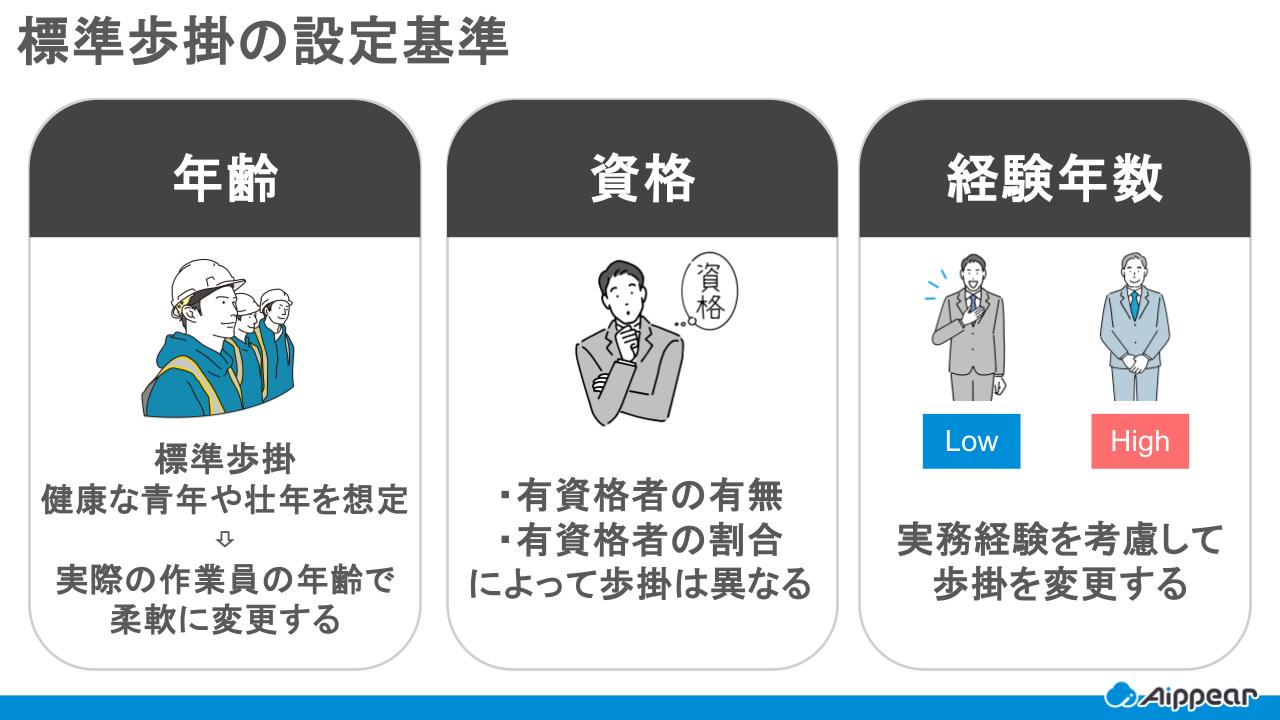 標準歩掛の設定基準