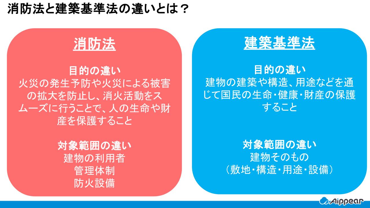 消防法と建築基準法の違いとは？