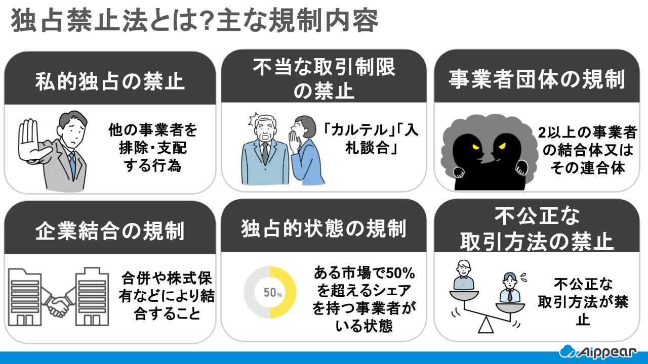 独占禁止法とは