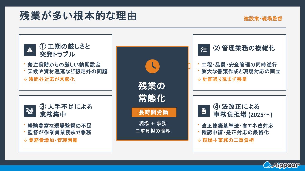 残業が多い根本的な理由