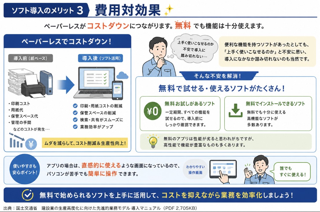 ソフト導入のメリット３”費用対効果”