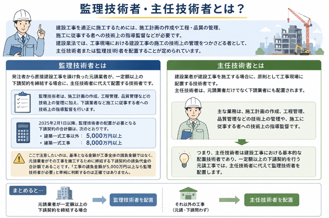 監理技術者・主任技術者とは？