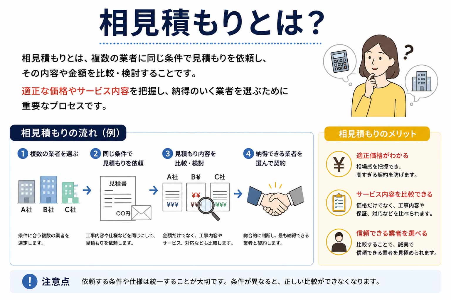 相見積もりとは