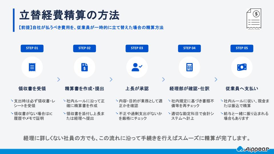 立替経費精算の方法 自社が払うべき費用を従業員が立て替えた場合