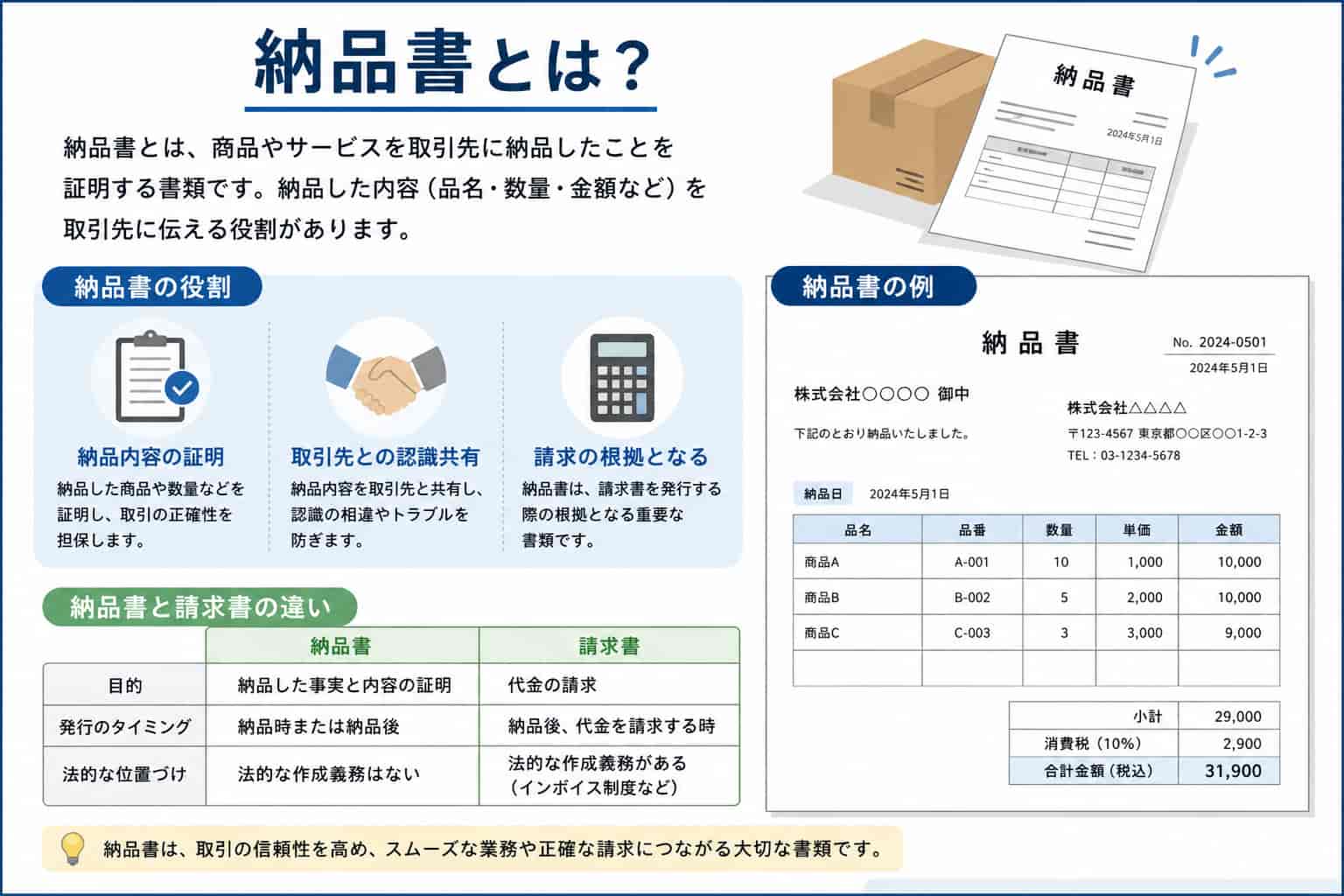 納品書とは