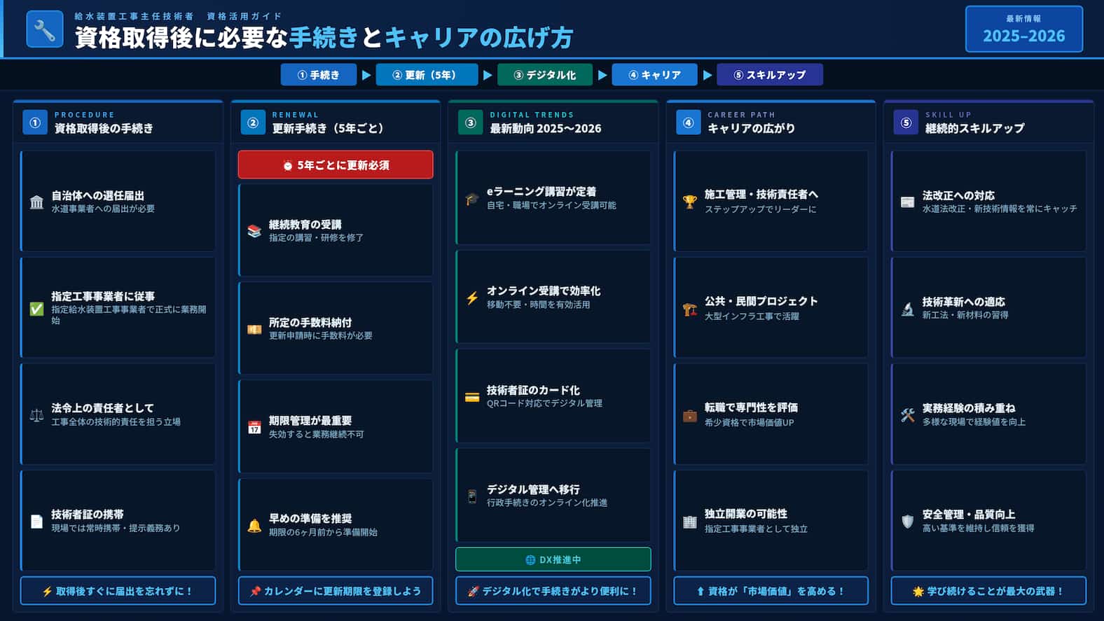 資格取得後に必要な手続きとキャリアの広げ方