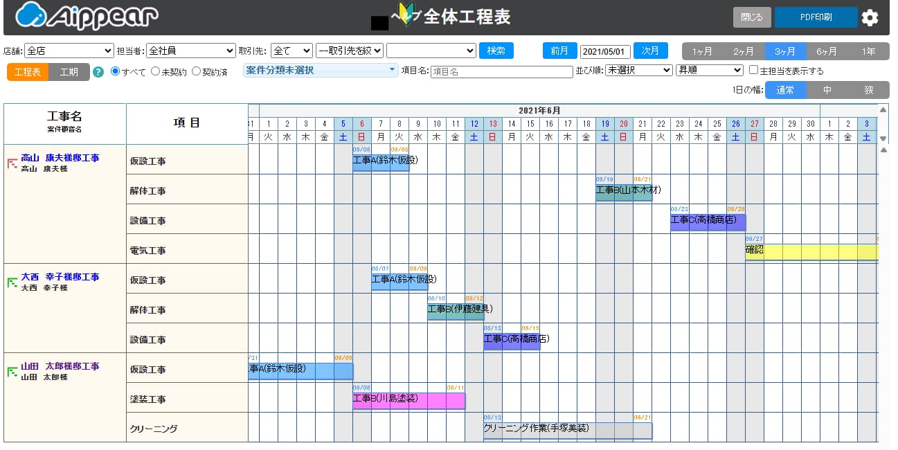 総合工程表
