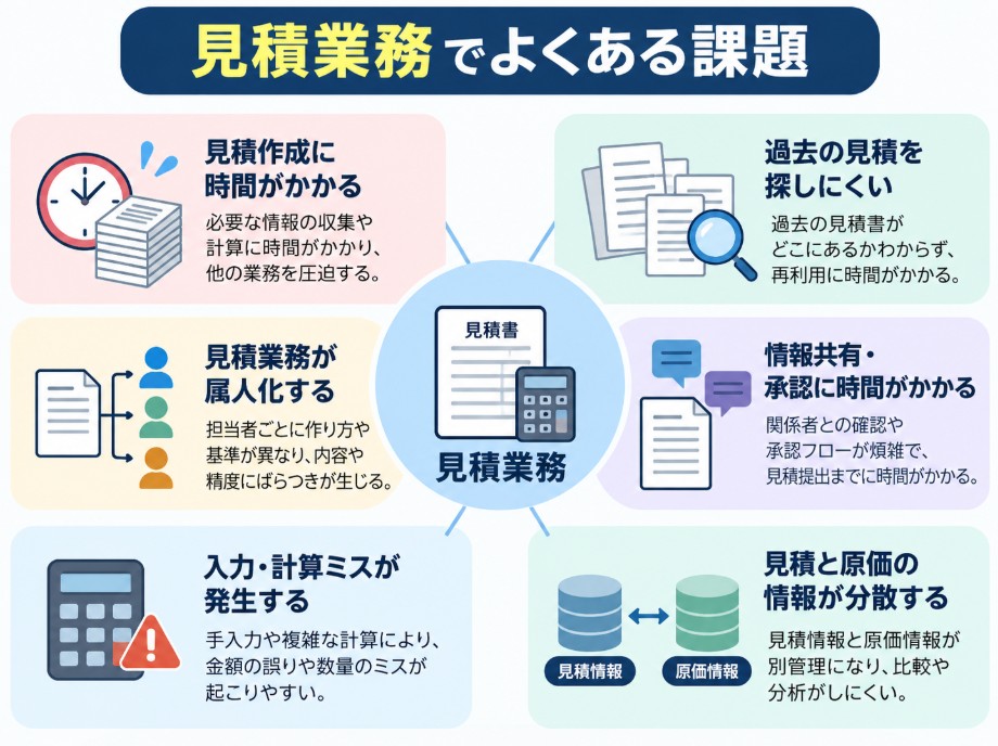 見積業務でよくある課題