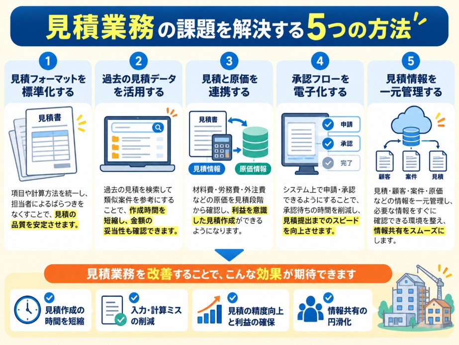 見積業務の課題を解決する方法