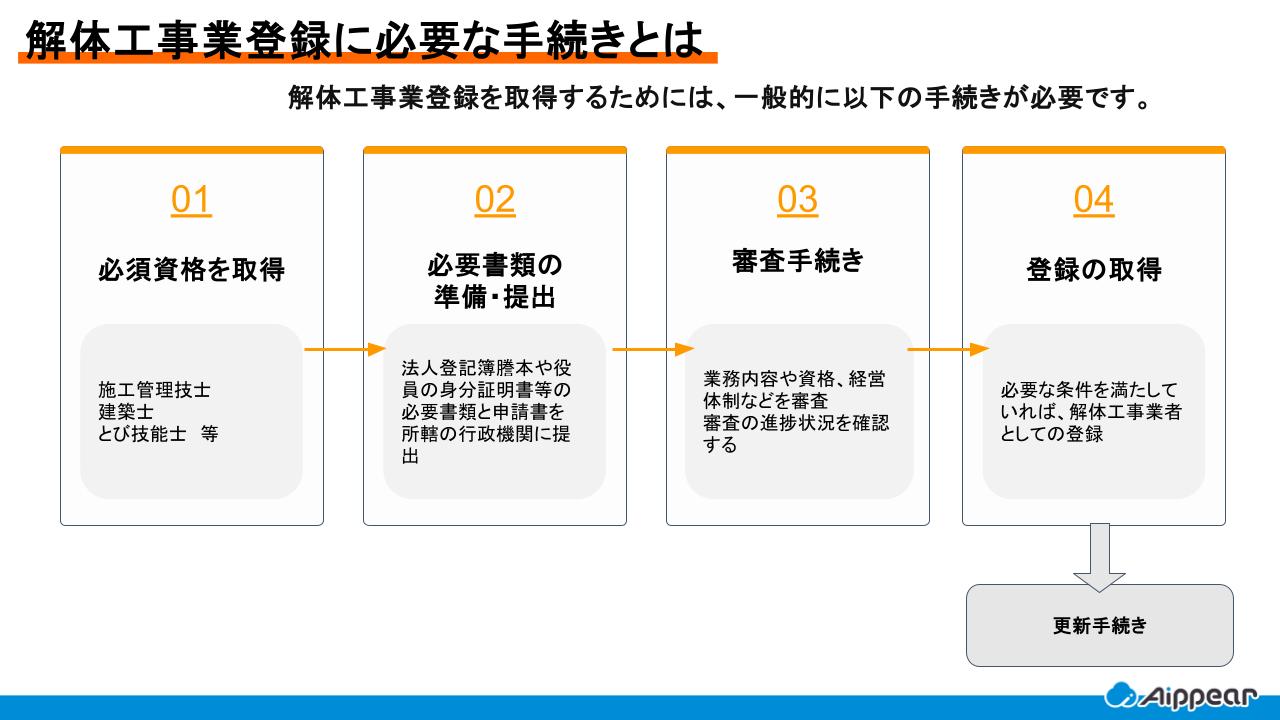 解体工事業登録に必要な手続きとは