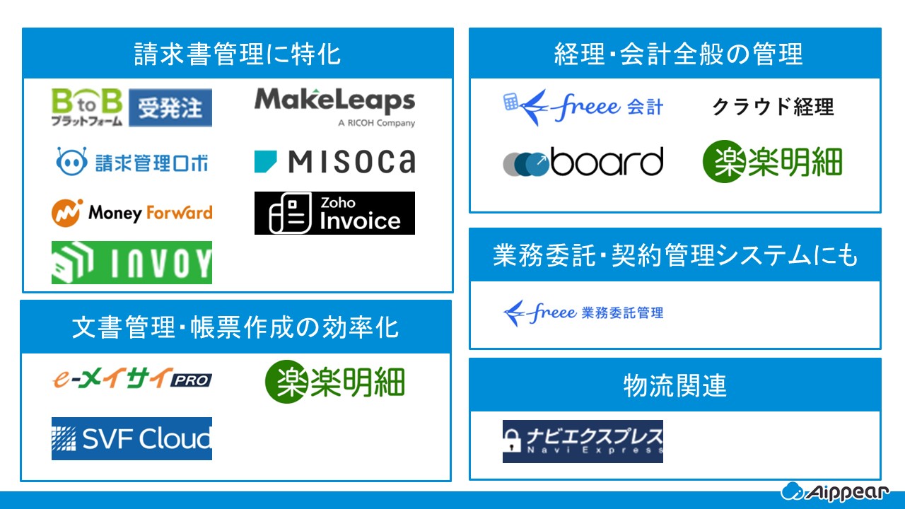 請求管理システム　カオスマップ