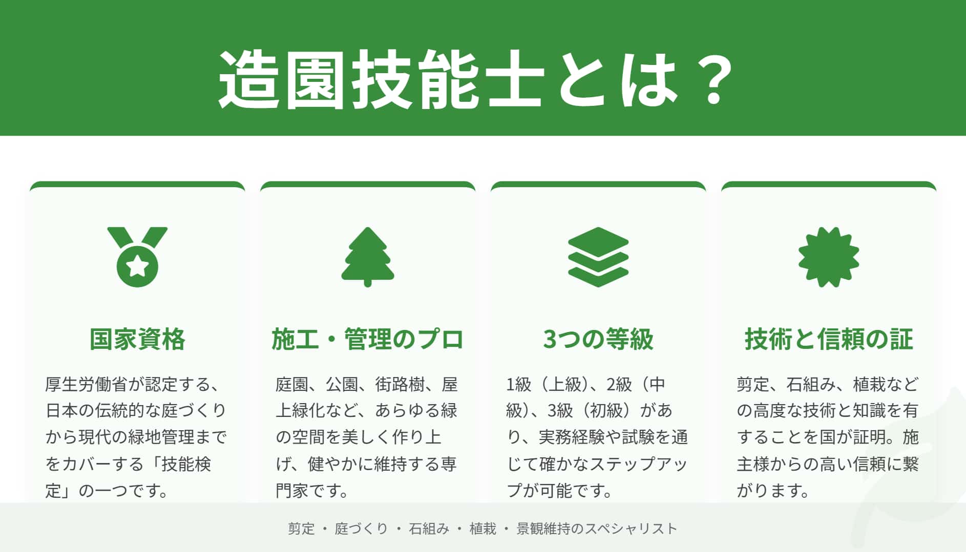 造園技能士とは