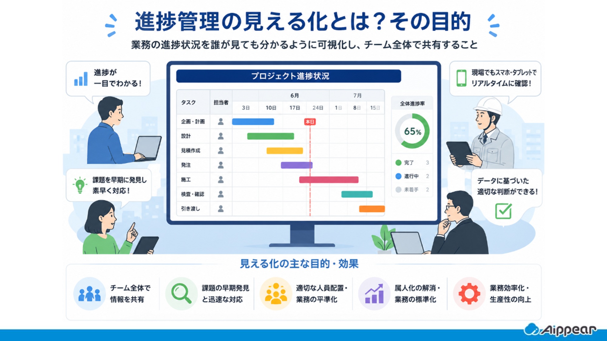 進捗管理を見える化するイメージ