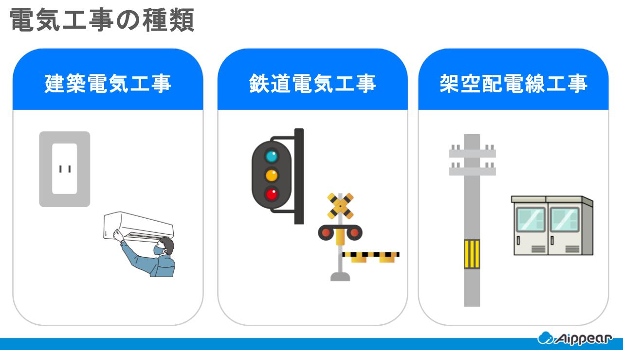 電気工事の種類