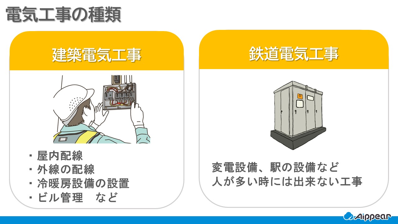 電気工事の種類