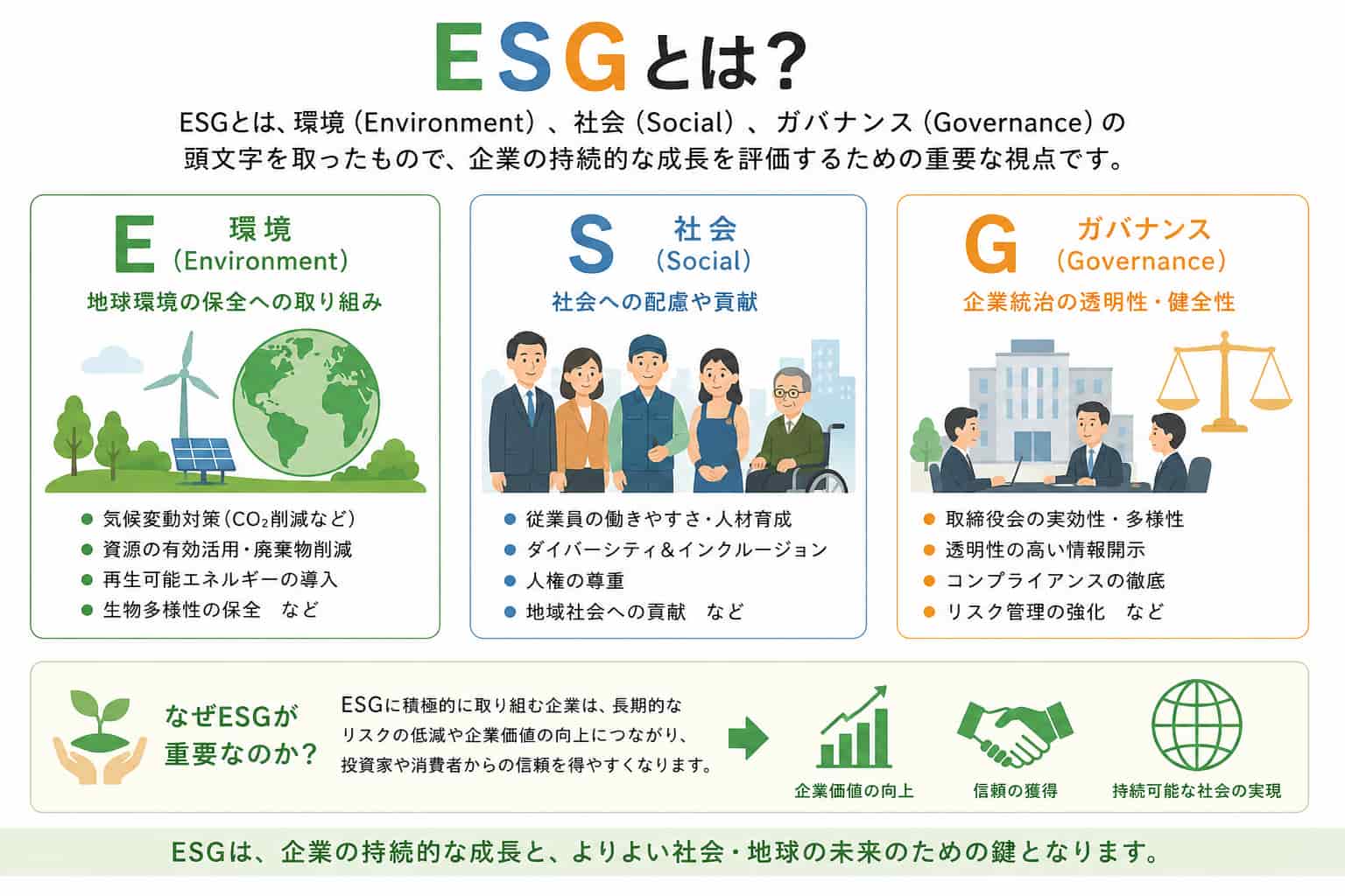 ESGとは