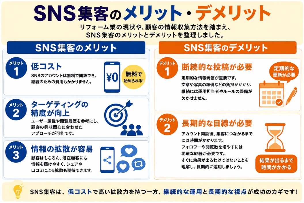 SNS集客のメリット・デメリット