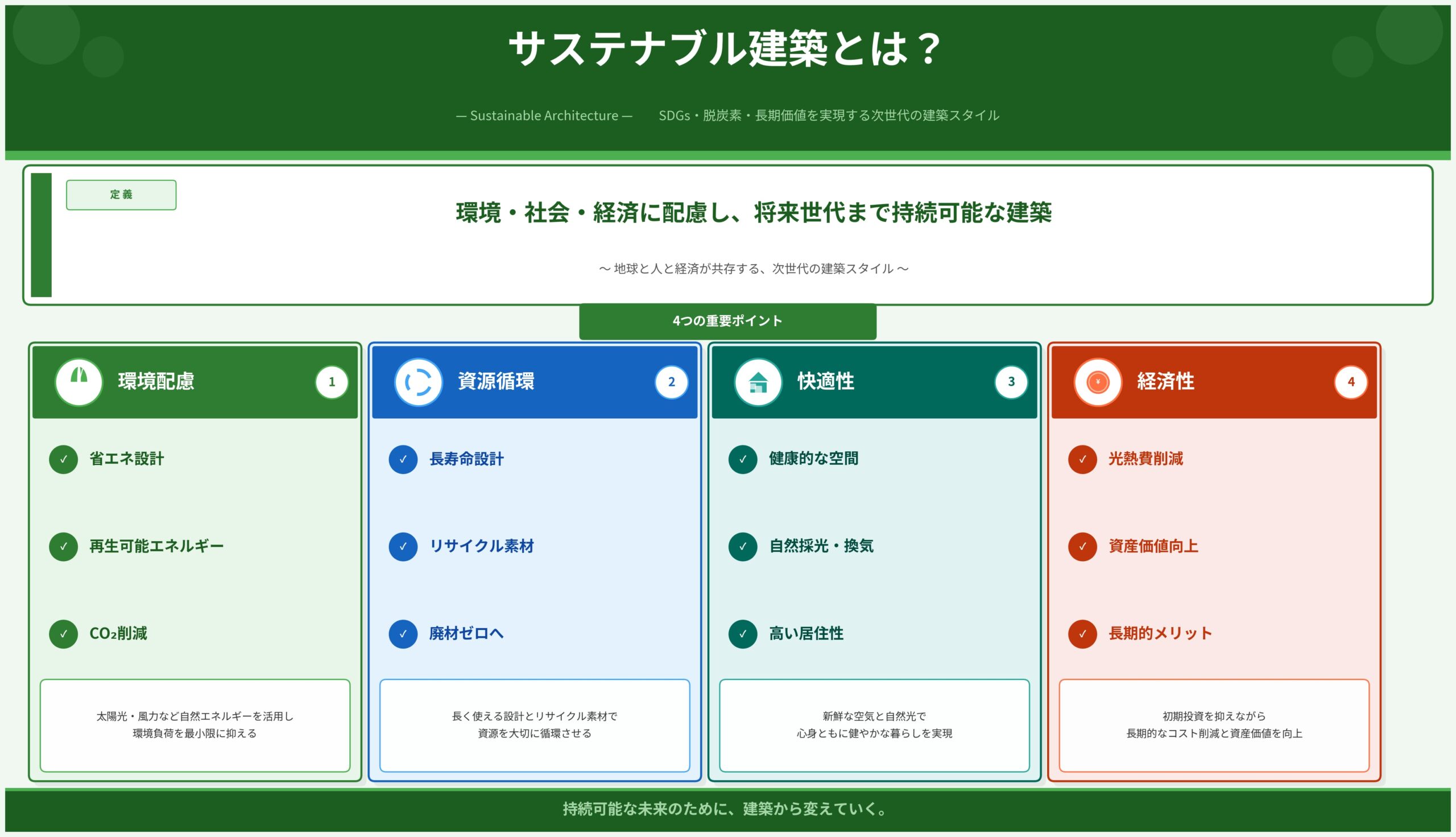 サステナブル建築とは
