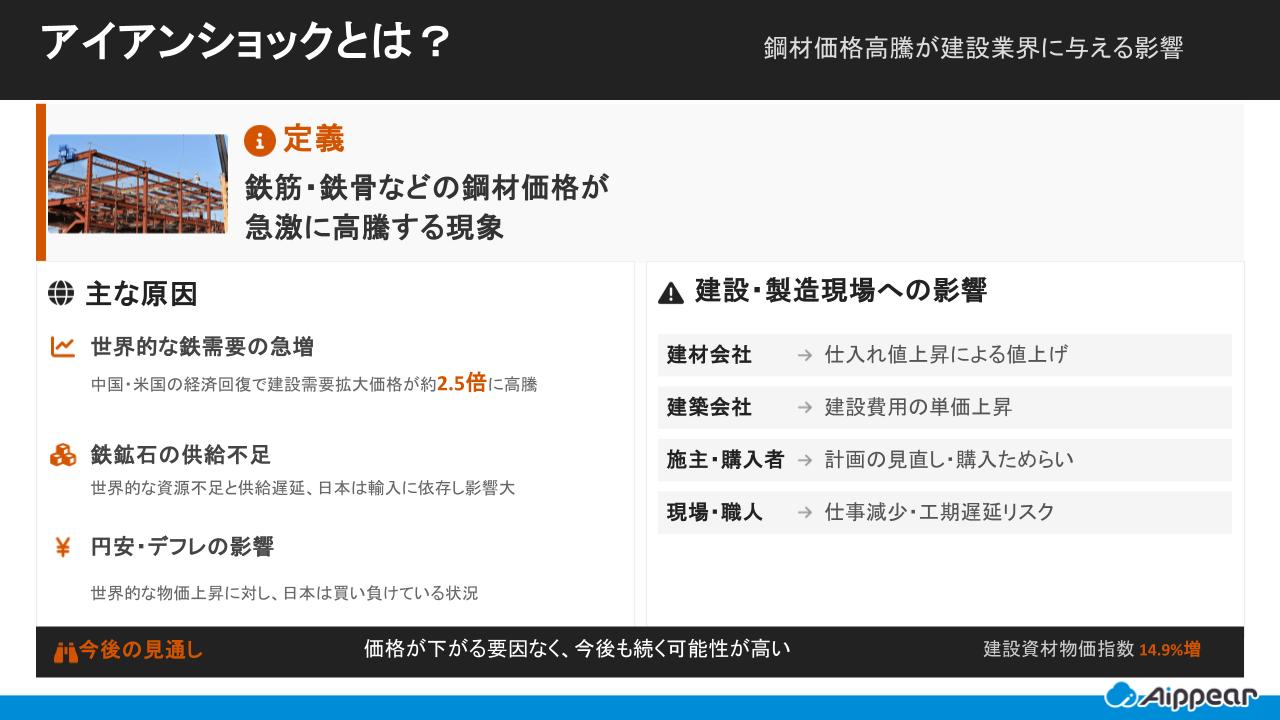 アイアンショックとは