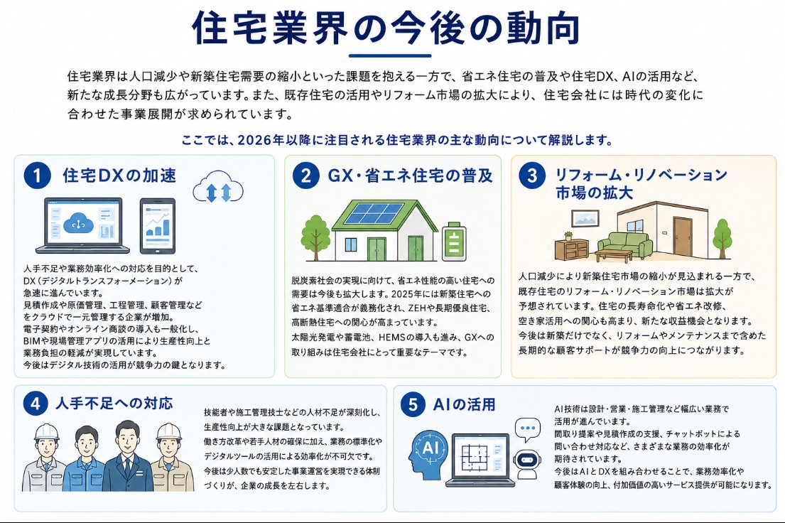 住宅業界の今後の動向