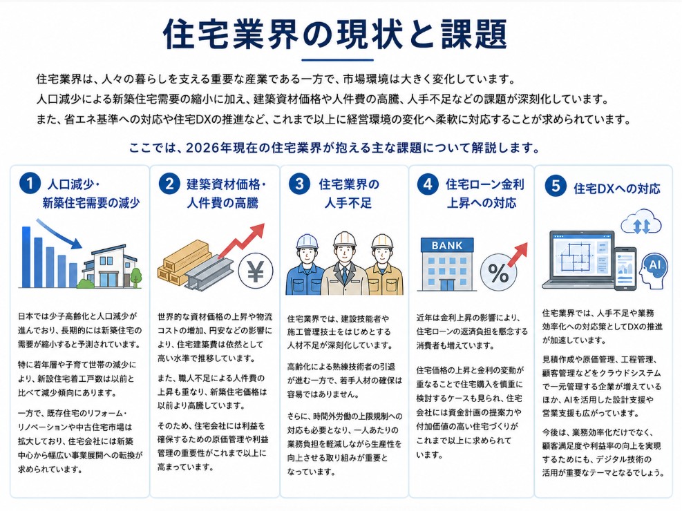 住宅業界の現状と課題