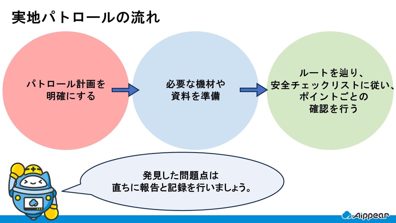 実地パトロールの流れ