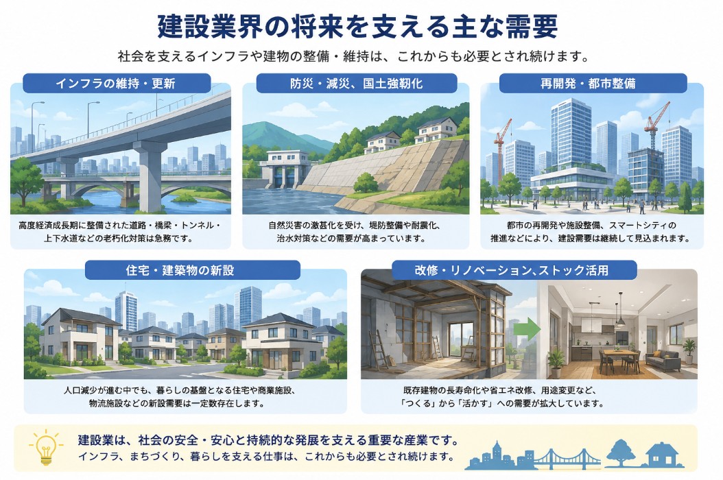 建設業界の将来性は？今後も需要が見込まれる理由