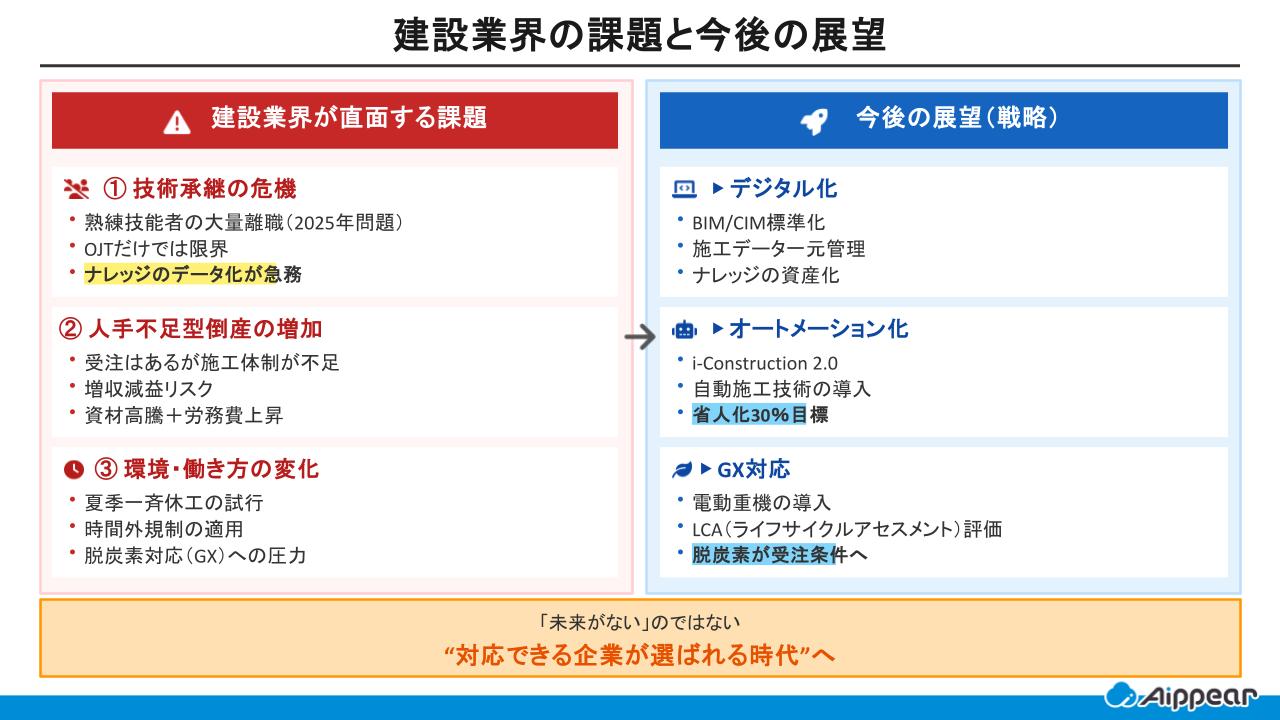 建設業界の課題と今後の展望