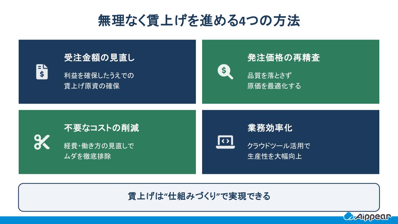 建設業による賃上げの方法