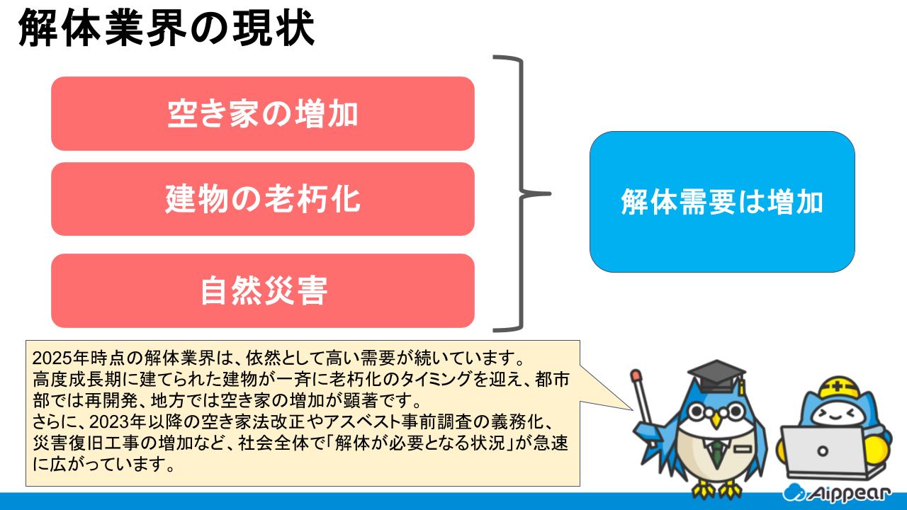 解体業界の現状