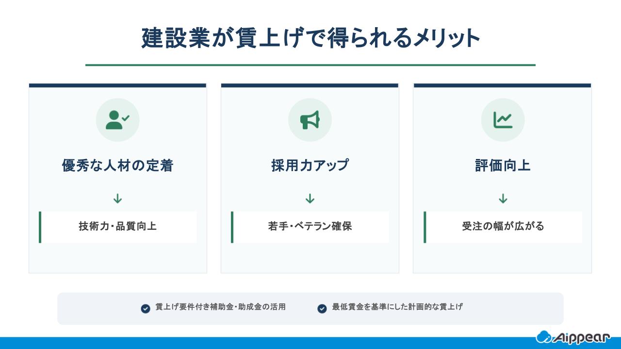 賃上げのメリット