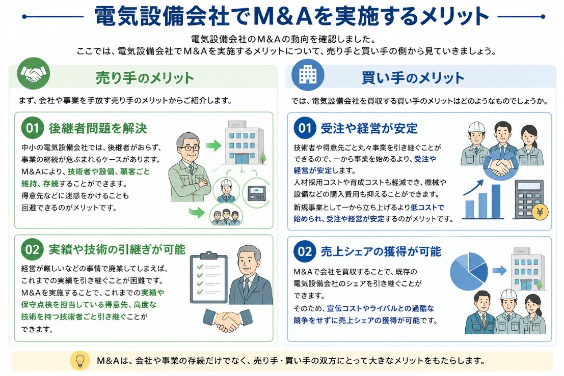 電気設備会社でM&Aを実施するメリット
